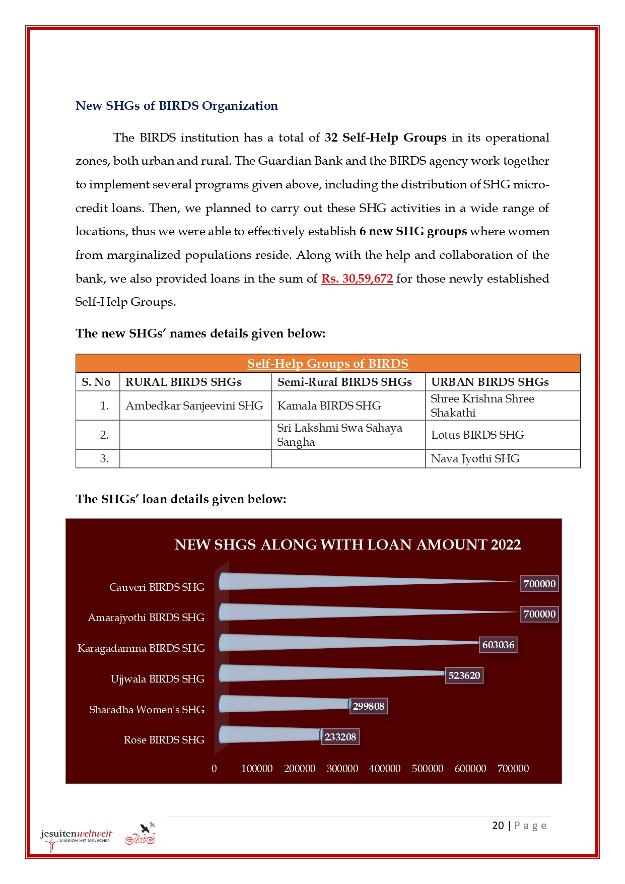 BIRDS Annual Report 2022_page-0020