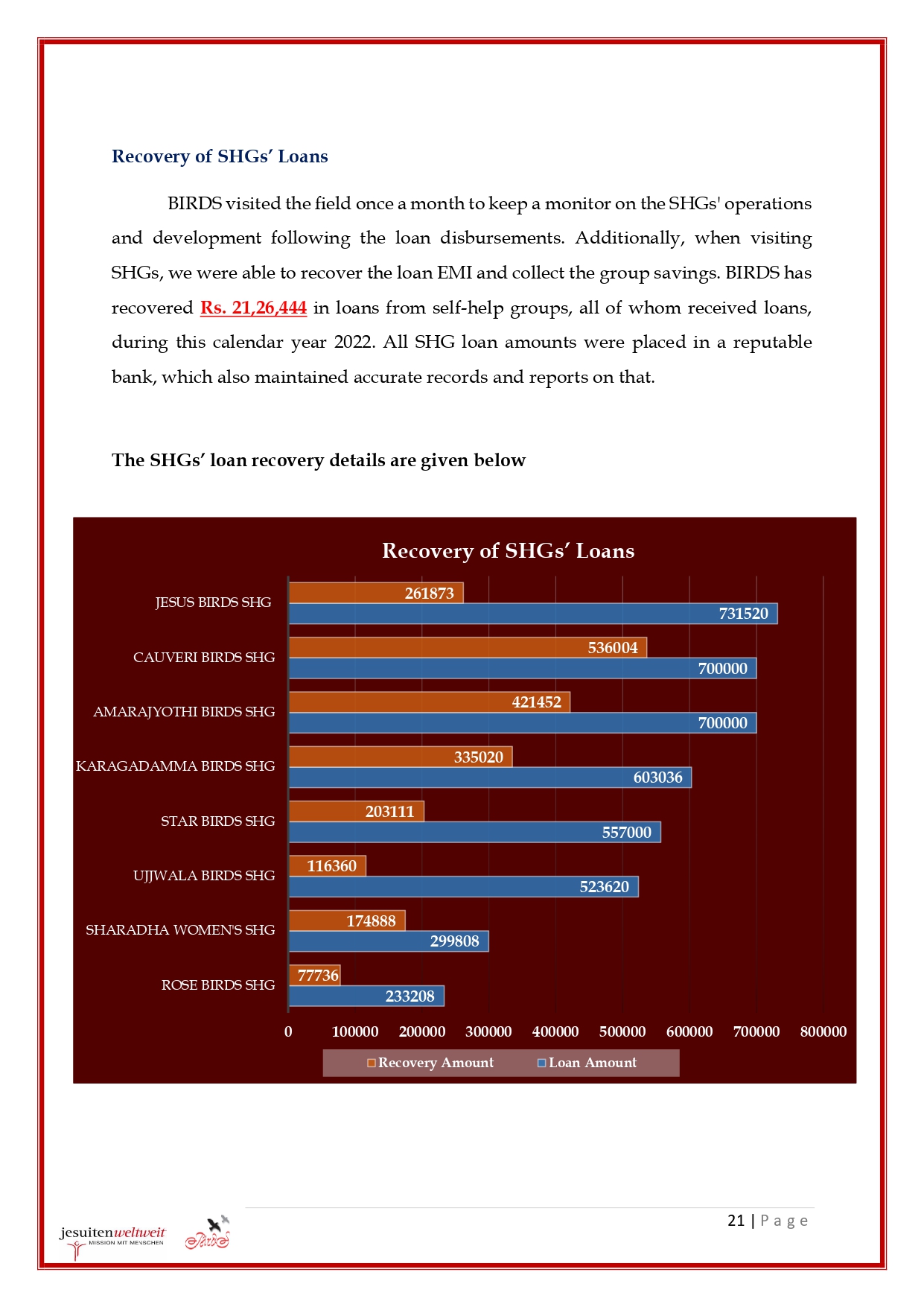 BIRDS Annual Report 2022_page-0021