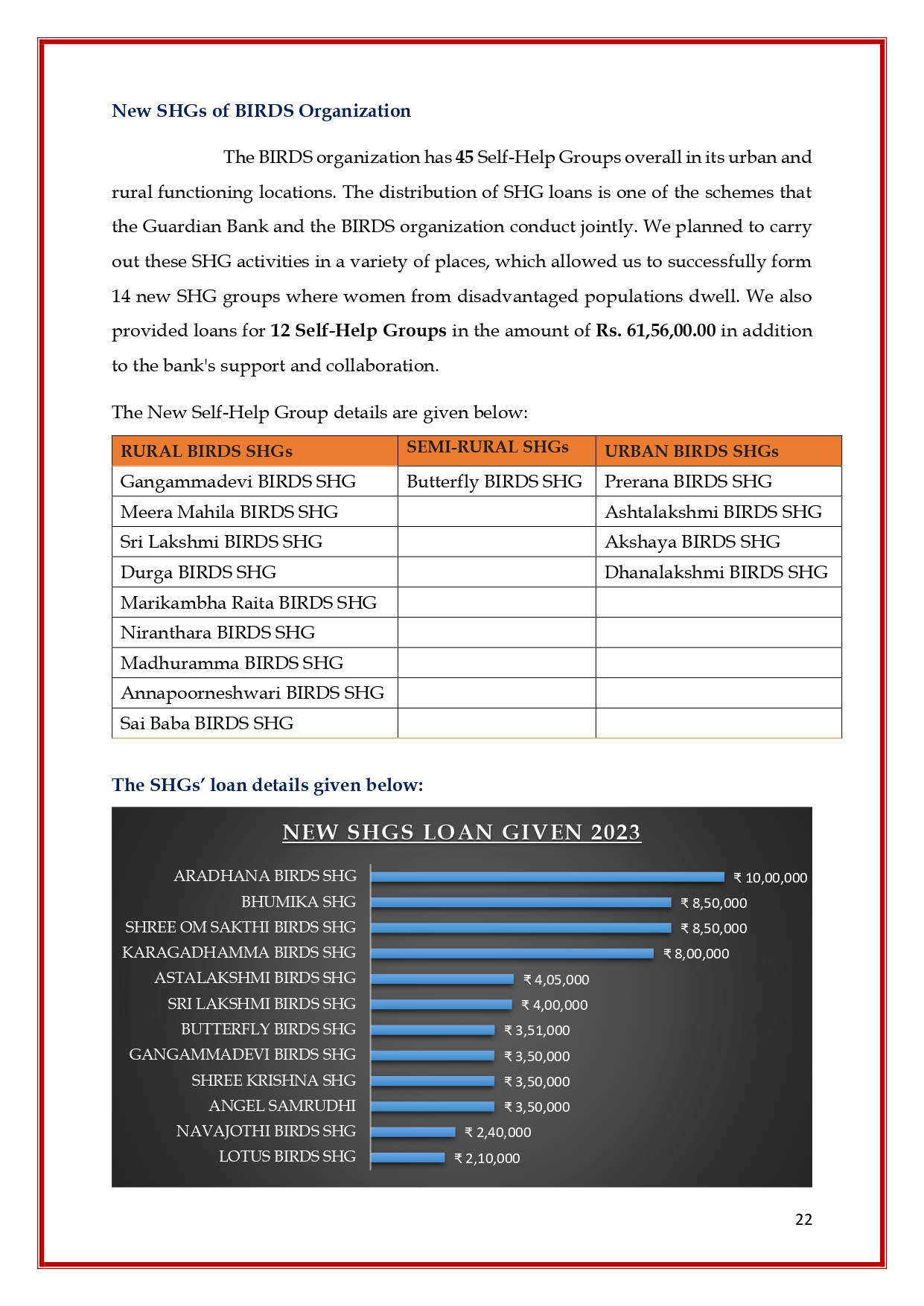 JW-BIRDS Annual Report 2023 (1)_page-0022