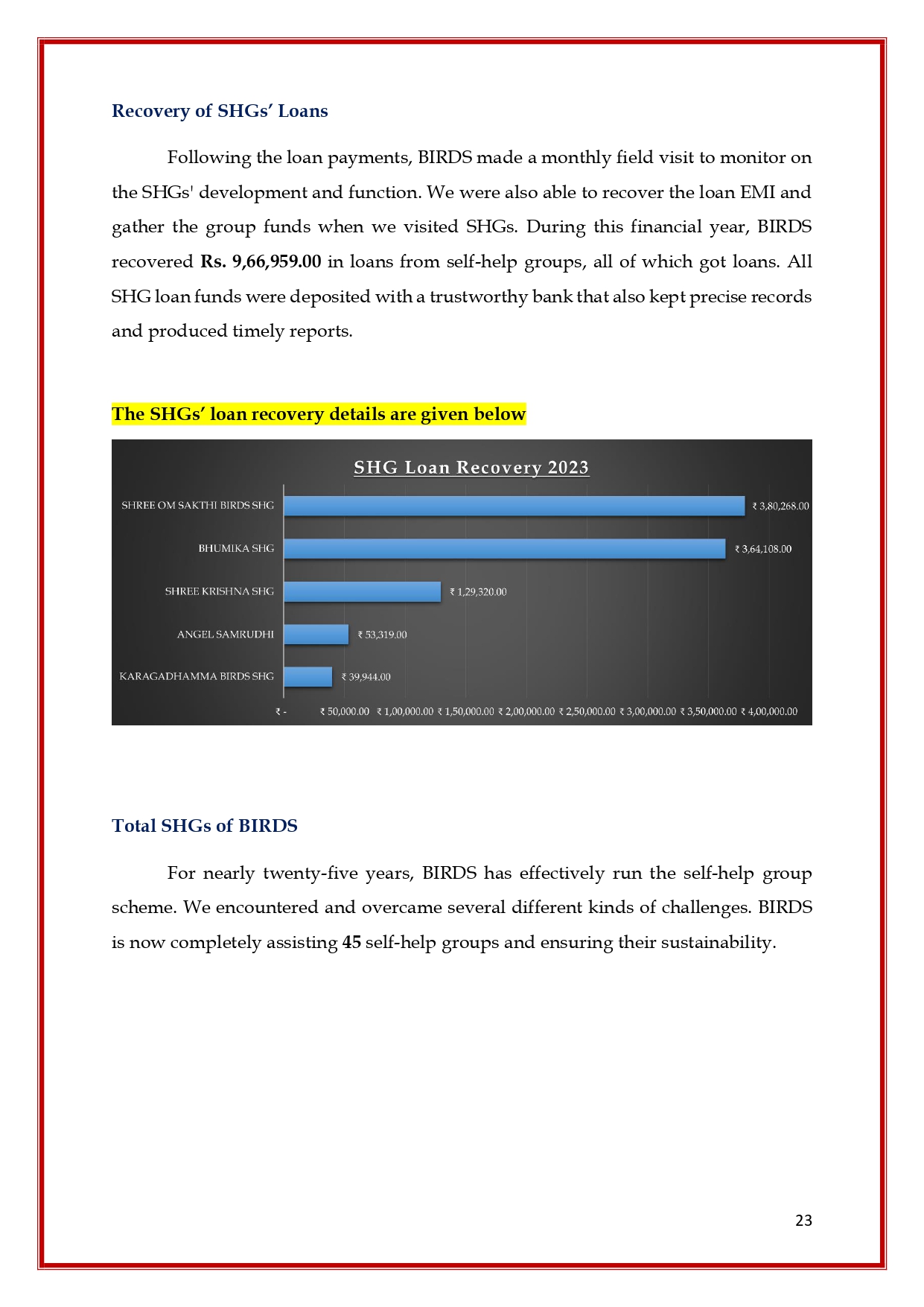 JW-BIRDS Annual Report 2023 (1)_page-0023